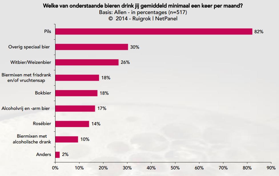 wat is koffie