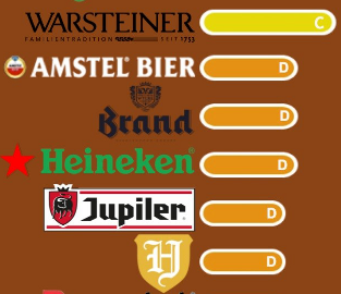 bierranking op basis van duurzaamheid