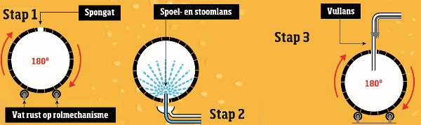Bier op vat Stap 1 t/m 3