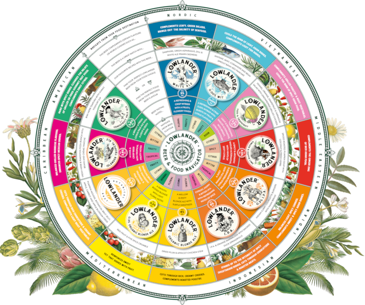 Bier & Spijs navigator van Lowlander Beers