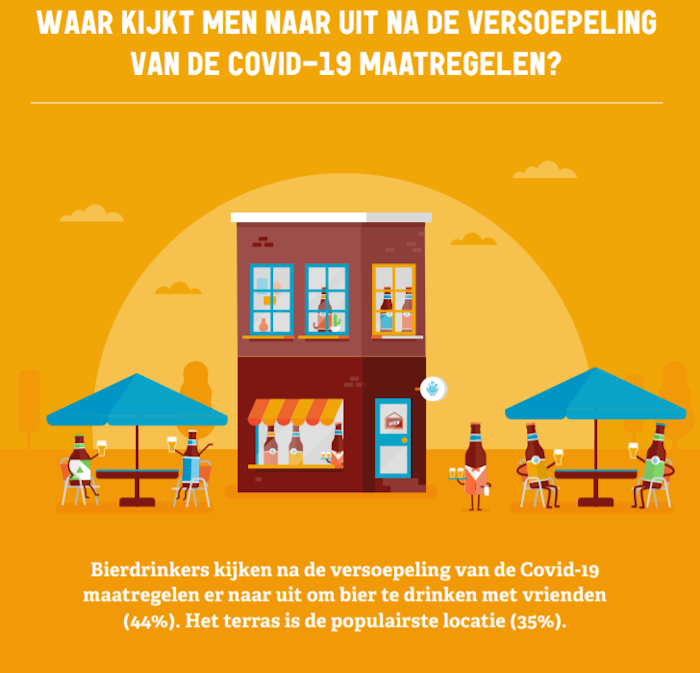 Bierdrinkers kijken uit naar samen bier drinken