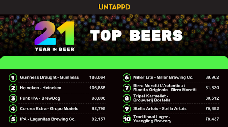 10 meest gedronken bieren van 2021