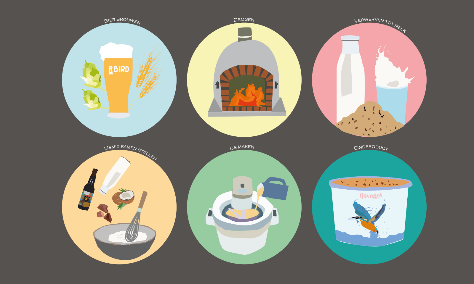 Stappenplan om Bird Brewery ijs te maken van bierbostel