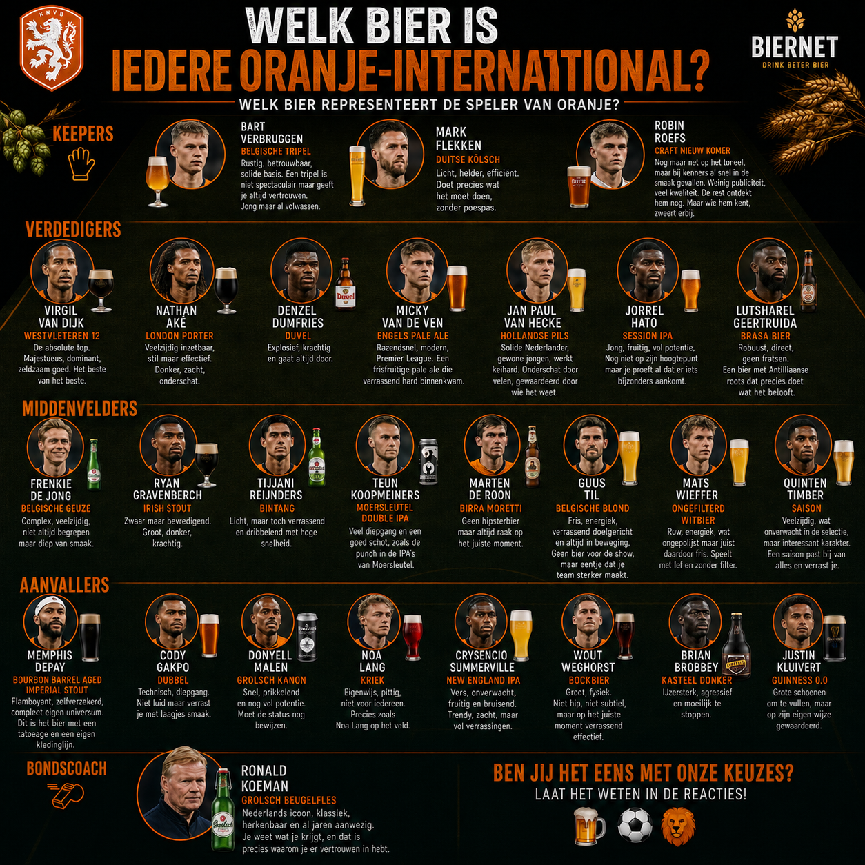WK 2026 selectie Oranje als bier