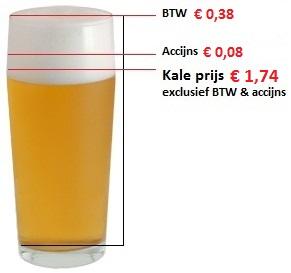 opbouw prijs glas bier