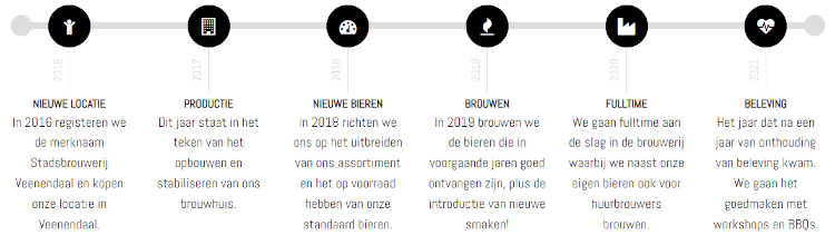 Tijdlijn Stadsbrouwerij Veenendaal