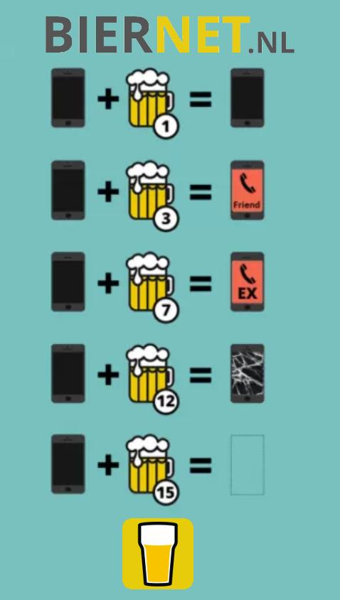 Bier en mobiele telefoons, gaat dat samen
