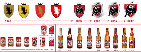 Uitstraling Jupiler door de tijd Uitstraling Jupiler door de tijd