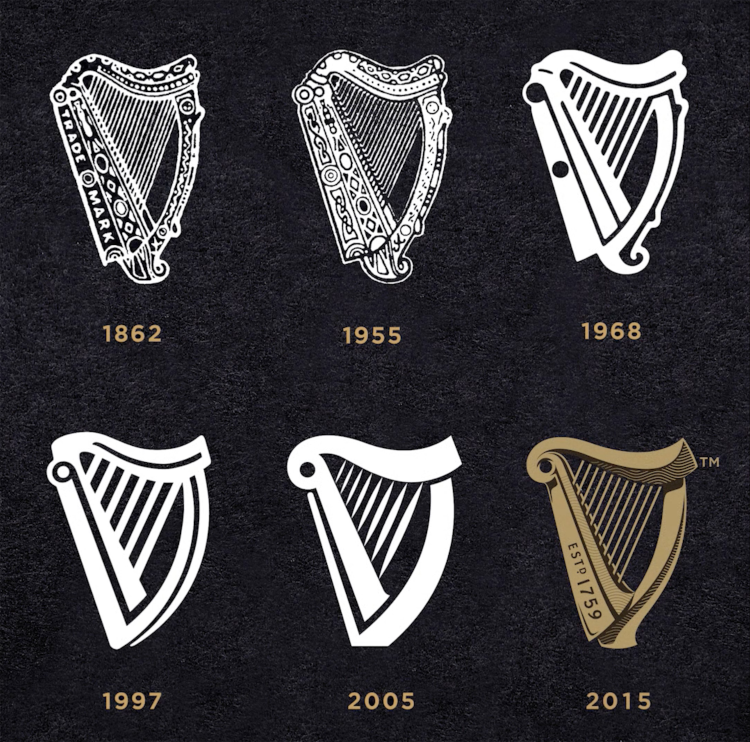 Ontwikkeling Guinness logo over de jaren