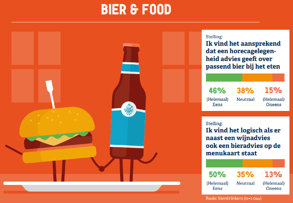 Bier- Spijscombinatie