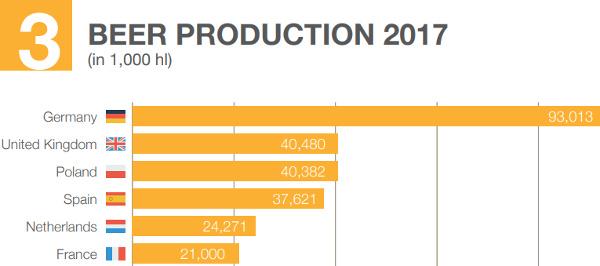 Bierproductie per land