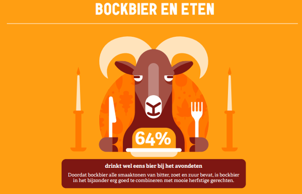 Bockbier en eten