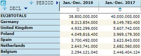 Bronbestand Bier in Europa van Eurostat