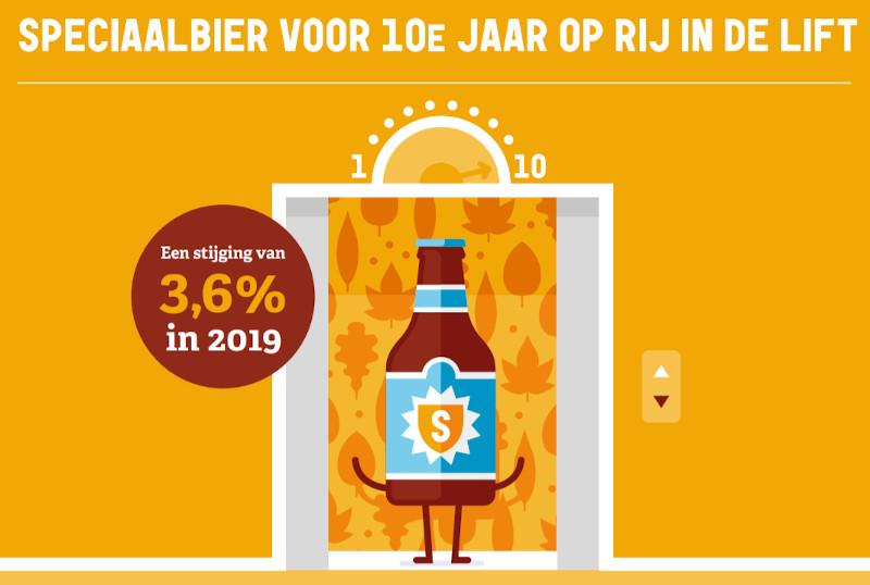 Consumptie speciaalbier weer gestegen // Bron: Nederlandse Brouwers