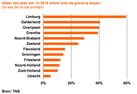 drank kopen over de grens