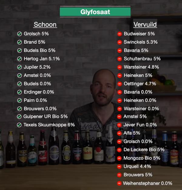 Glyfosaat in bier 