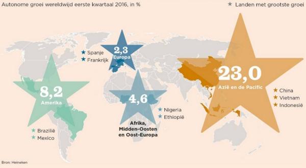 Heineken groei eerste kwartaal 2016