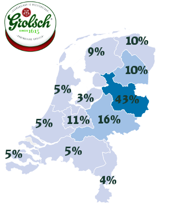Grolsch aandeel in de horeca per provincie