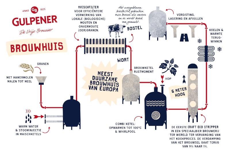 Nieuwe Gulpener Brouwerij