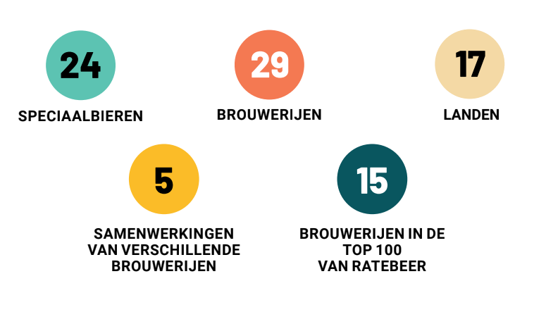 Aantallen Beery Christmas 2019