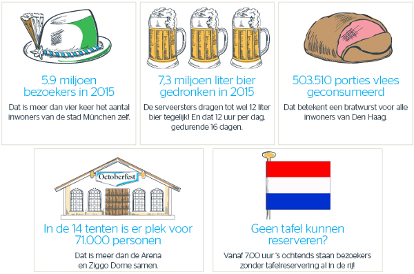 Oktoberfest in cijfers