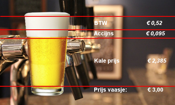 Accijns op bier | biernet.nl