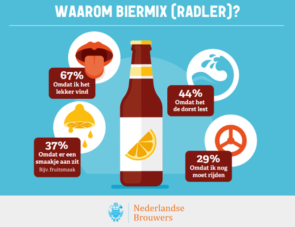 Radler drinken