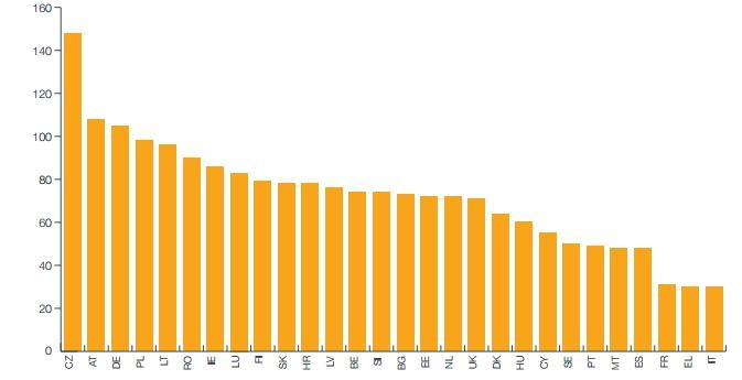 bier consumptie per land