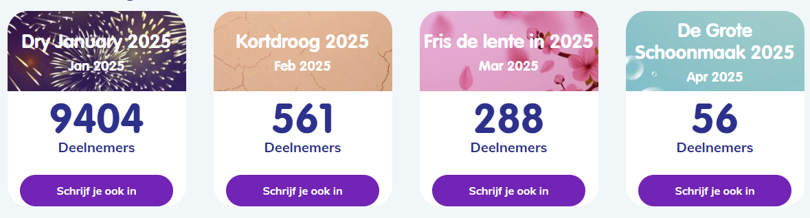 ikpas acties in 2025