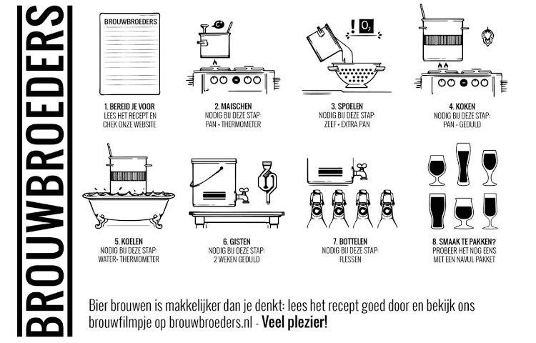 Brouwproces stappenplan van Brouwbroeders