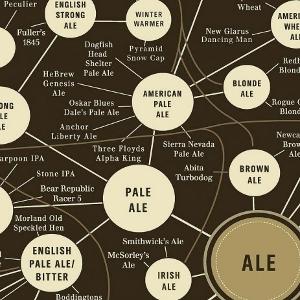 Verbindingen van bier Verbindingen van bier