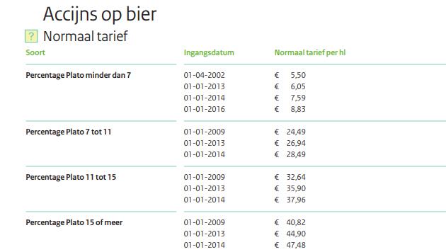 Accijns op Bier, normaal tarief geldt voor brouwerijen die meer dan 200.000 hl produceren Accijns op Bier, normaal tarief geldt voor brouwerijen die meer dan 200.000 hl produceren