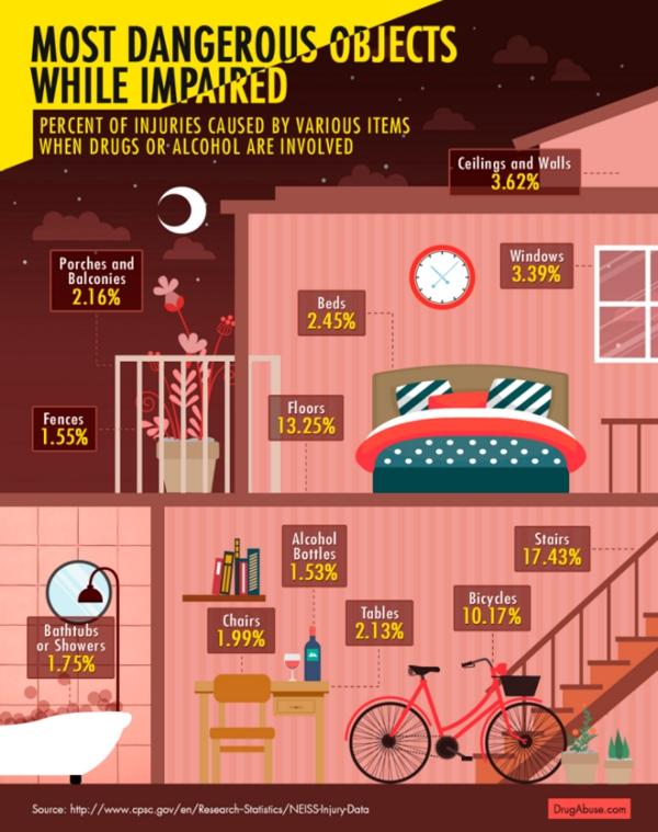 Gevaarlijke plekken in en om de woning als je dronken bent