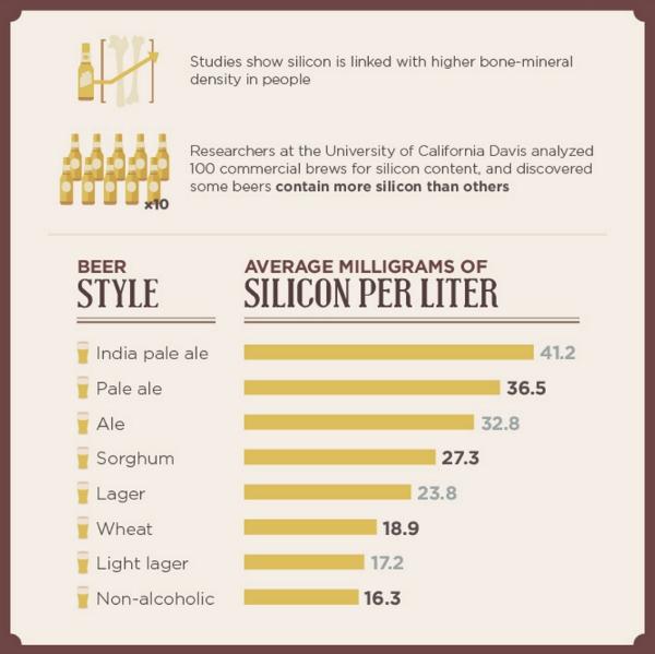 Hoeveelheid silicium in verschillende bieren Hoeveelheid silicium in verschillende bieren