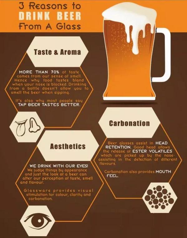 Drie redenen om bier uit een glas te drinken