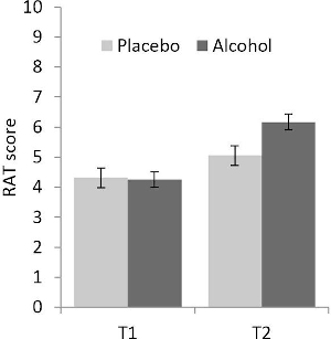 Scores alcoholonderzoek Oostenrijk Scores alcoholonderzoek Oostenrijk