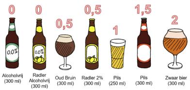 Identificeren krab staart Wanneer consumeer je te veel alcohol? | biernet.nl