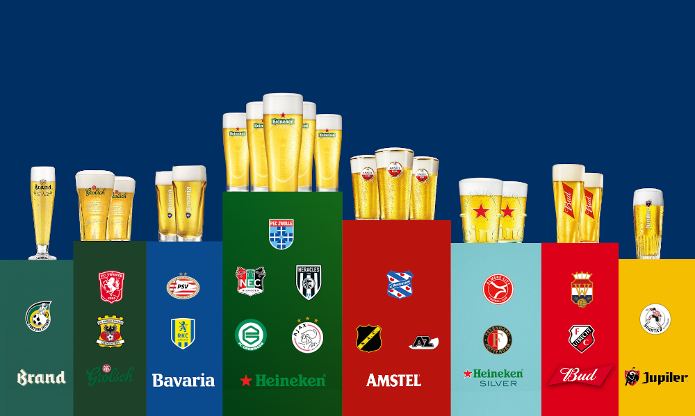 Bier in de Eredivisie: seizoen 24/25 Bier in de Eredivisie: seizoen 24/25