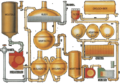 Bier brouwen