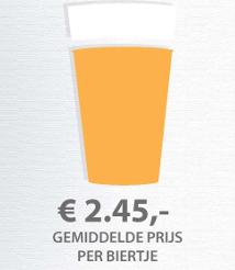 Gemiddelde bierprijs