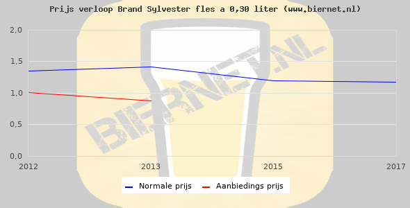 luchtbed kopen rotterdam prijs fles 225 0 30 liter brand sylvester biernet nl luchtbed kopen rotterdam prijs fles 225 0 30 liter brand sylvester biernet nl