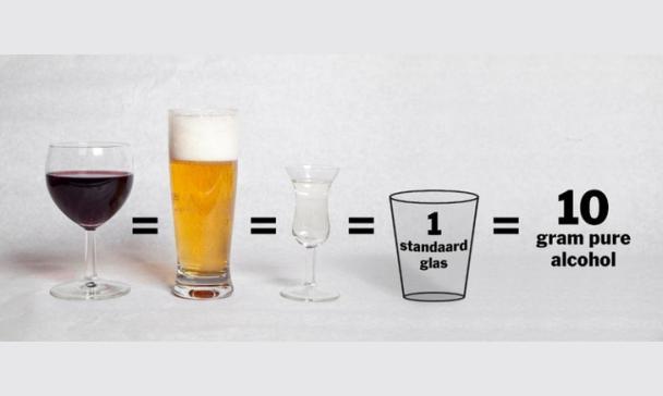 Identificeren krab staart Wanneer consumeer je te veel alcohol? | biernet.nl